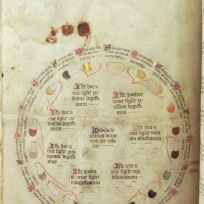Bodleian Library (Oxford), MS Ashmole 789, f.364v